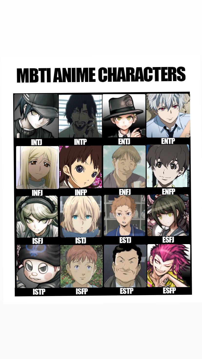 My favorite anime characters from each type  rmbti
